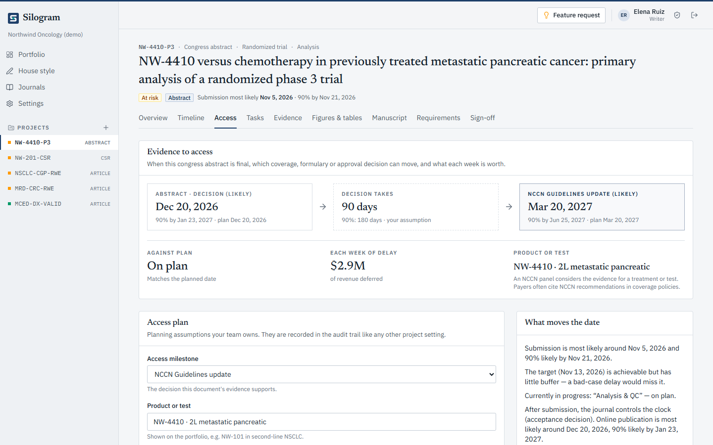 Access tab for a synthetic phase 3 congress abstract: the abstract's likely decision date, the time an NCCN Guidelines update usually takes, and the resulting likely access date, with the revenue deferred by each week of delay.