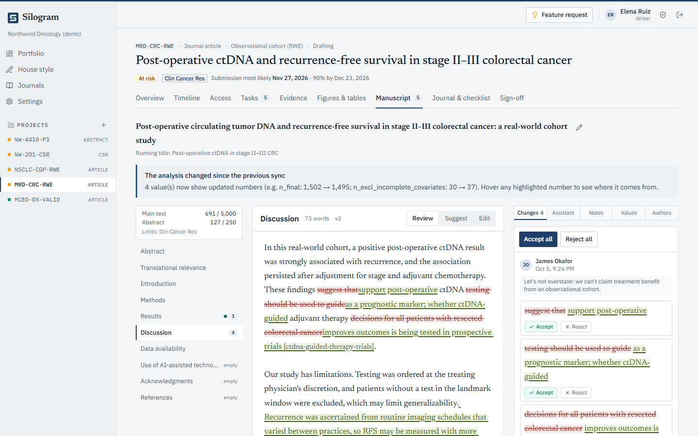Silogram's document workspace: a co-author's tracked changes in the Discussion section, a notice that analysis values changed since the last sync, and a panel to accept or reject each suggestion.